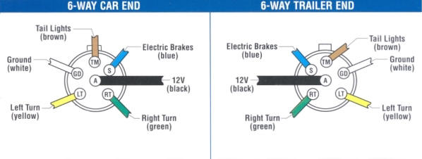 6 Way Trailer Plug Wiring Diagram - Beccaobergefell