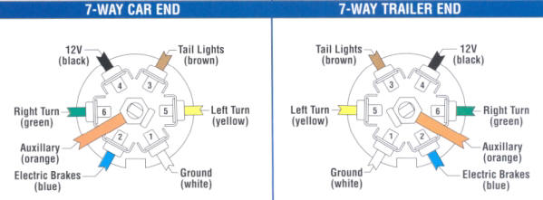 Trailer Plug Wiring Diagram 5 Way from horsetrailerworld.com